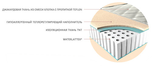 material_waterlatex.jpg